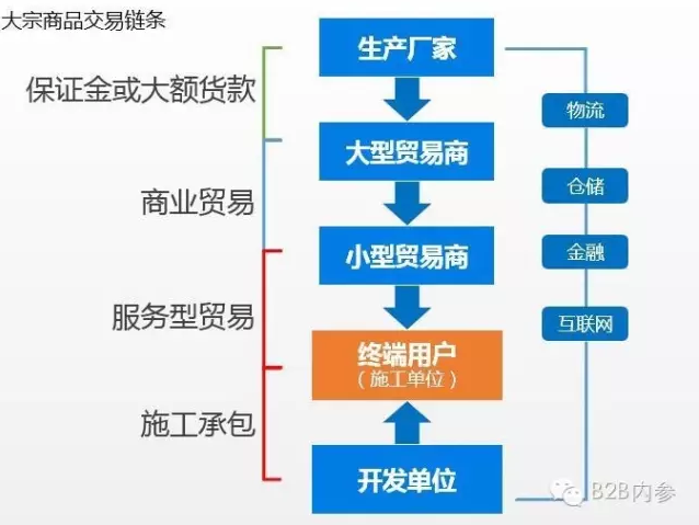 亿建联联合创始人尚海勇:B2B如何切入上游复杂下游简单的17.6万亿建筑行业