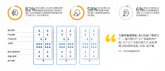 CEO数字优先世界中的技术议程--10大CEO战略要务
